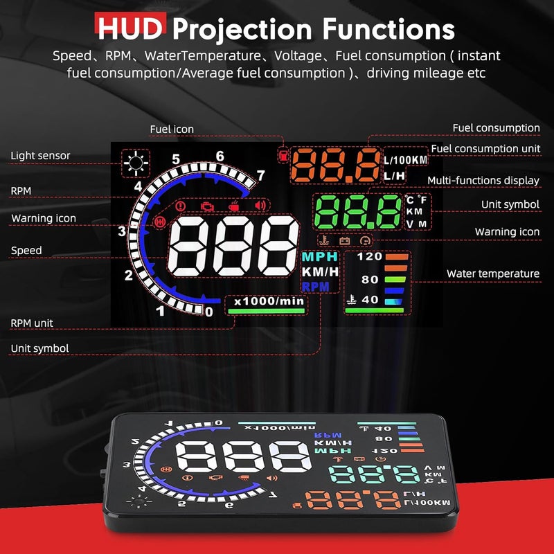 REENKEY 5.5" Windshield Head Up Display for Car,OBDII/EUOBD Interface Plug Car Hud Screen with Water Temperature, Mileage, RPM, Multiple Alarms - Image 3